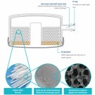 Pentair medisinsk vannfilter for dusj, teknologi thumbnail