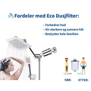 Eco Dusjfilter og fordeler med bilde av en person som dusjer