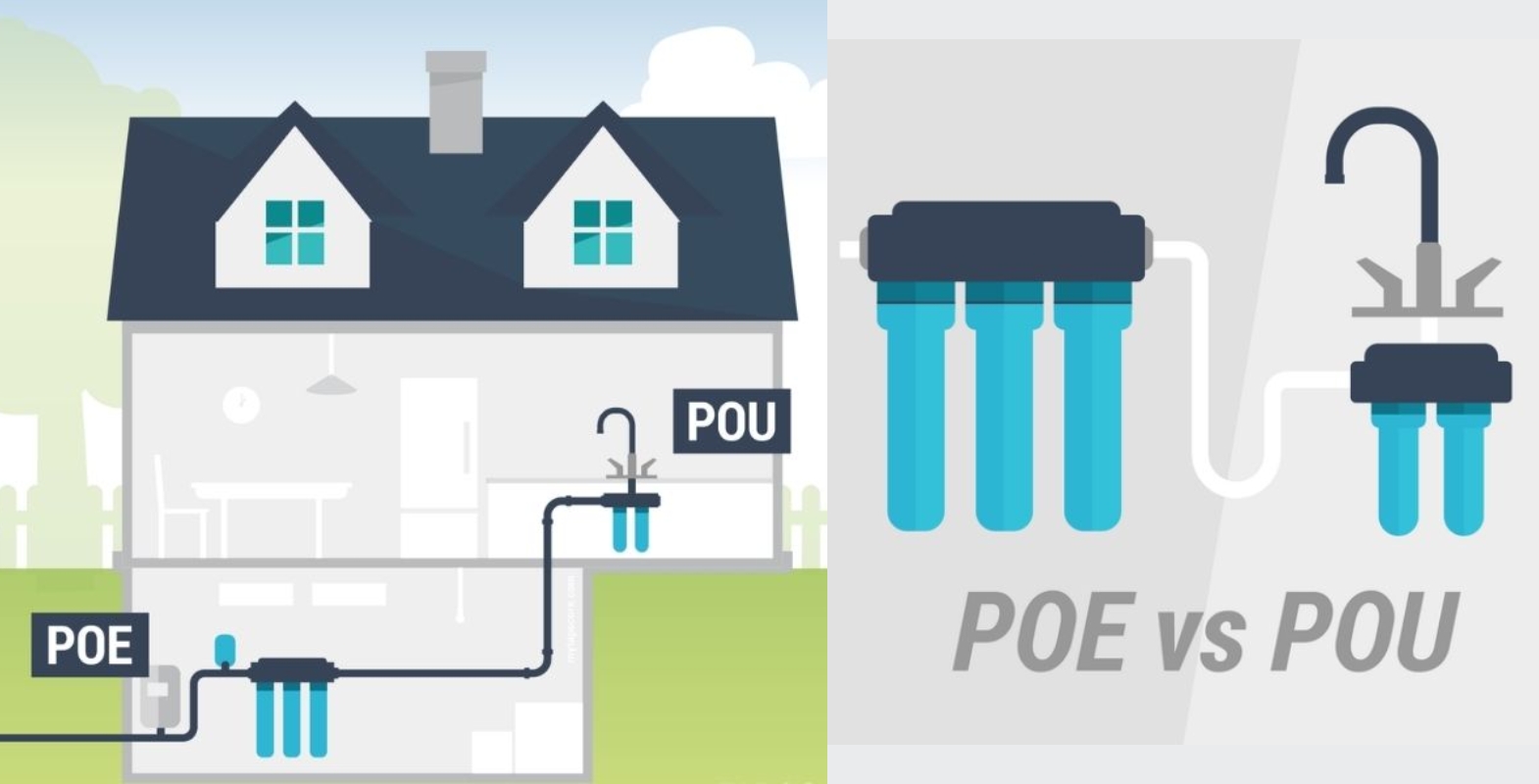 Eksempel på vannfilter installasjon POU/POE