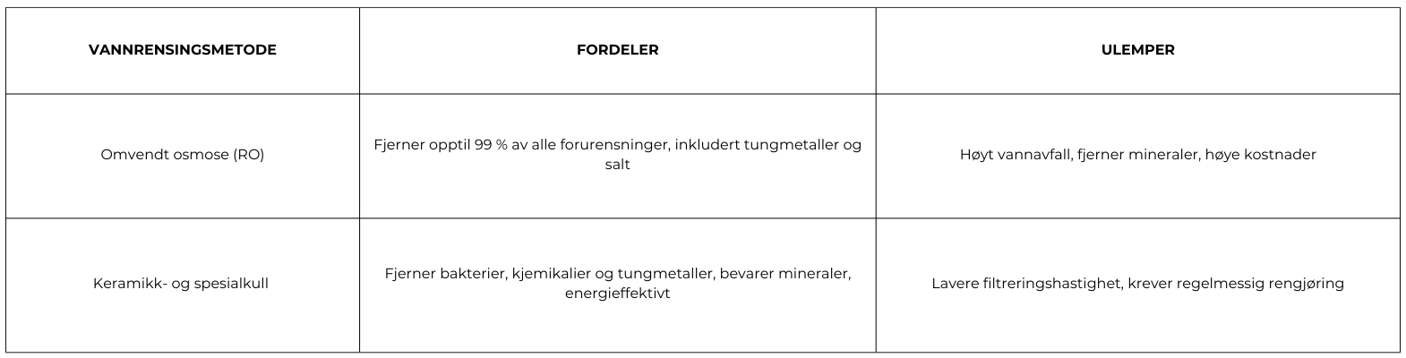 fordeler og ulemper ro vs. keramisk filter med spesialkull